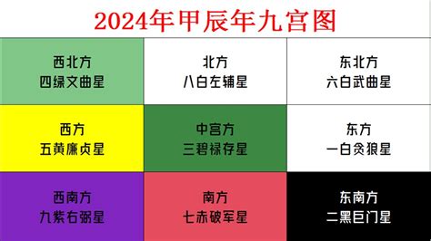 苏民峰2024风水布局|苏民峰2024年风水方位九宫图吉凶化解